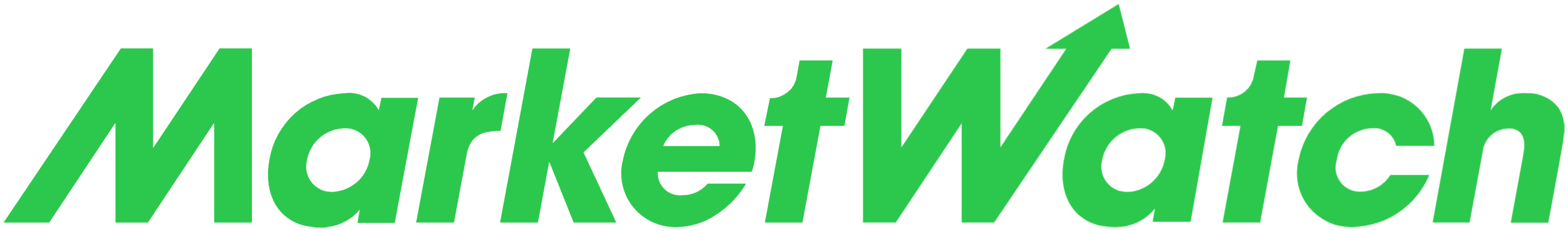 MarketWatch
